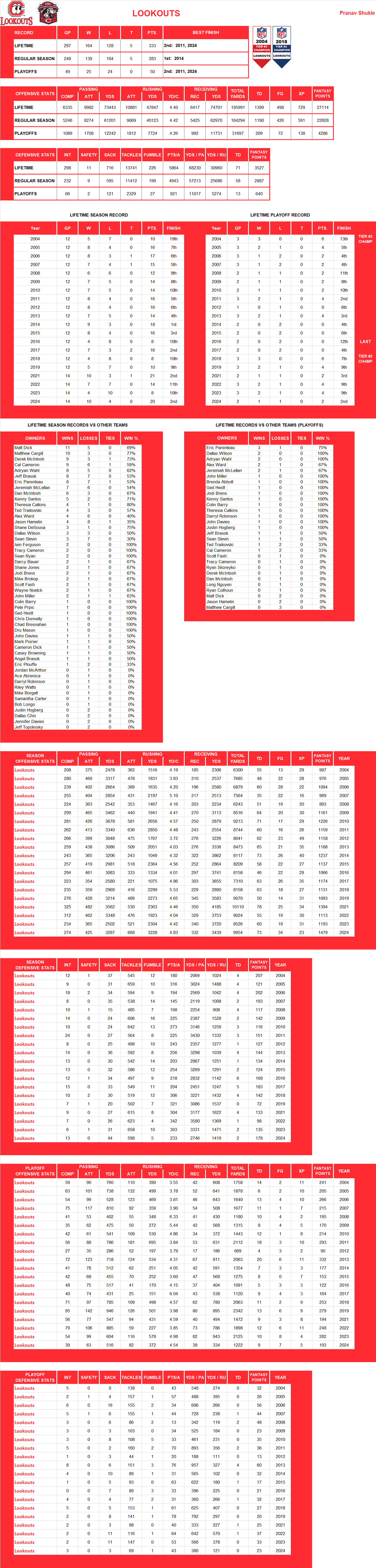 National Football League Lifetime Stats