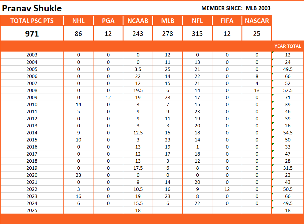 Pool Series Championship Stats