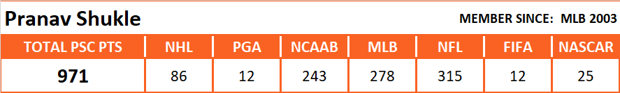 Pool Series Championship Overall Stats