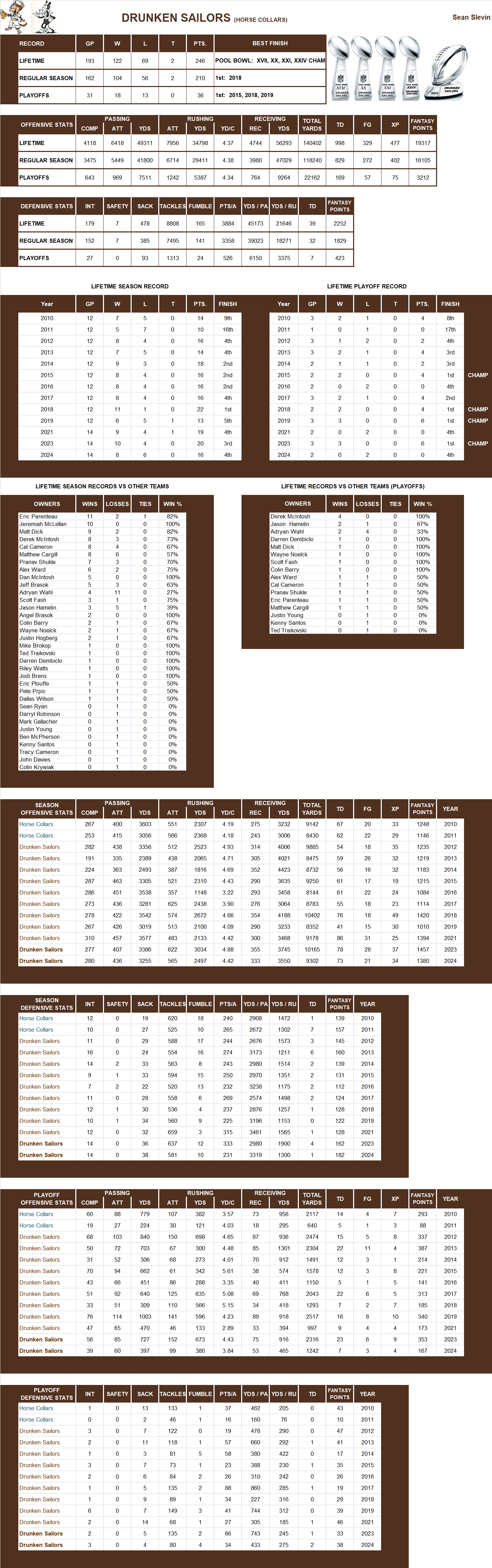 National Football League Lifetime Stats