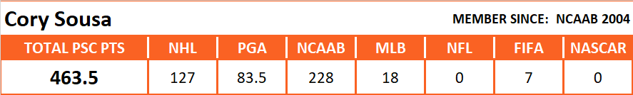 Pool Series Championship Overall Stats