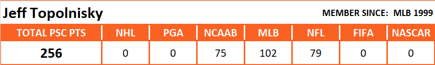 Pool Series Championship Overall Stats