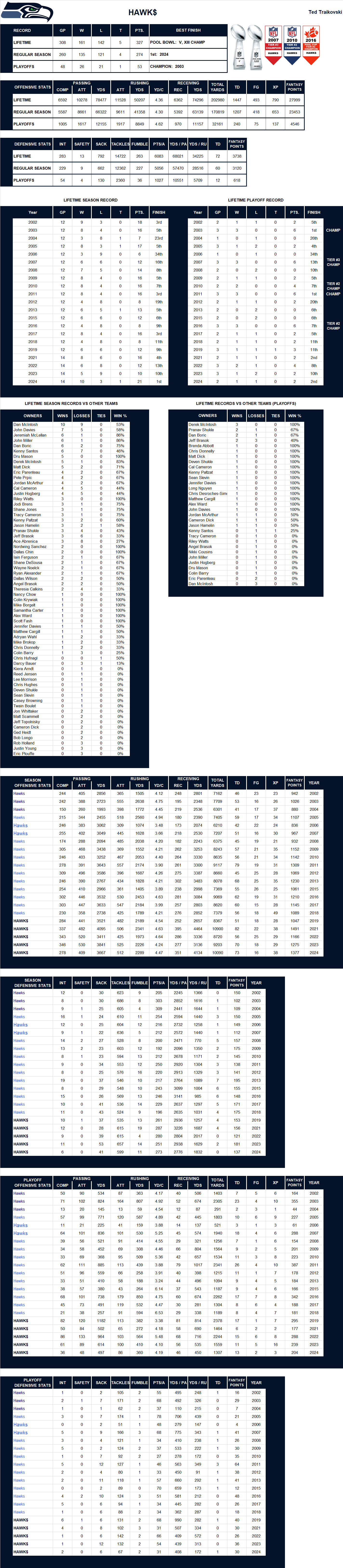 National Football League Lifetime Stats
