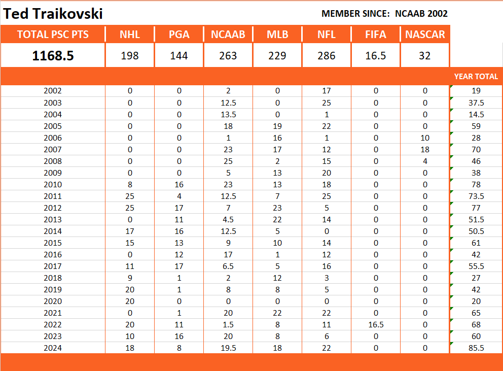 Pool Series Championship Stats