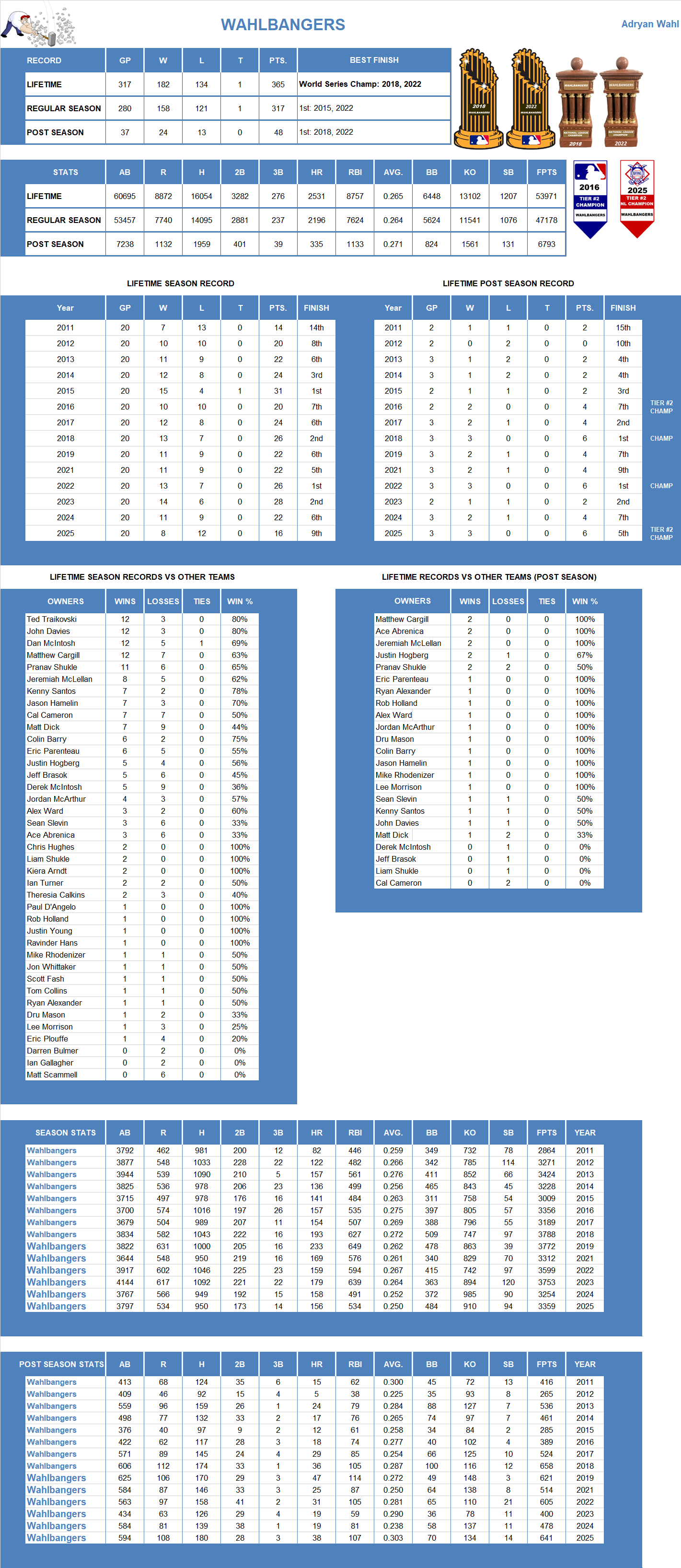 Major league Baseball Lifetime Stats