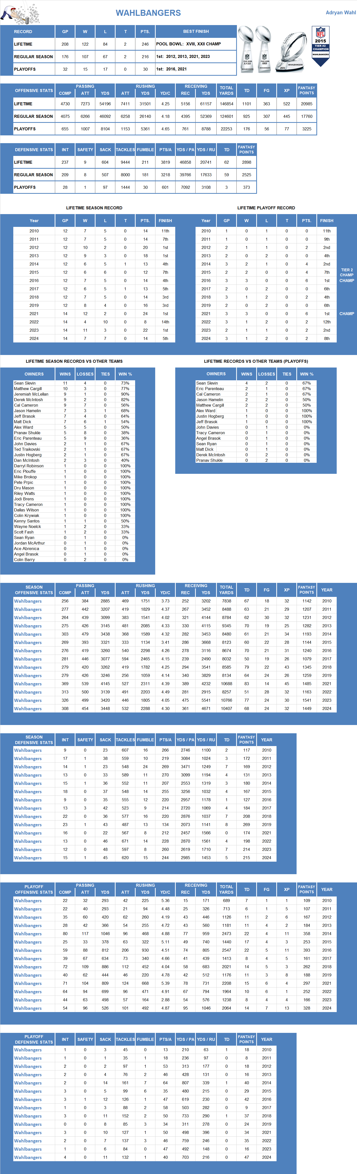 National Football League Lifetime Stats