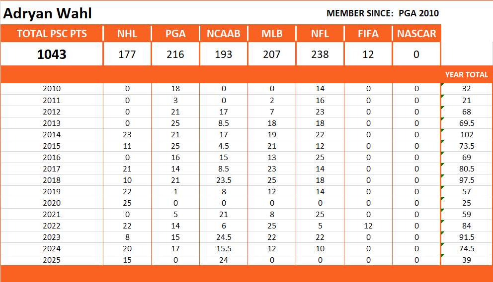 Pool Series Championship Stats