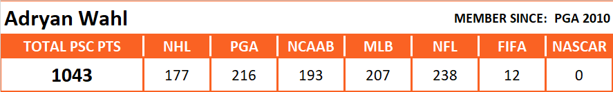 Pool Series Championship Overall Stats