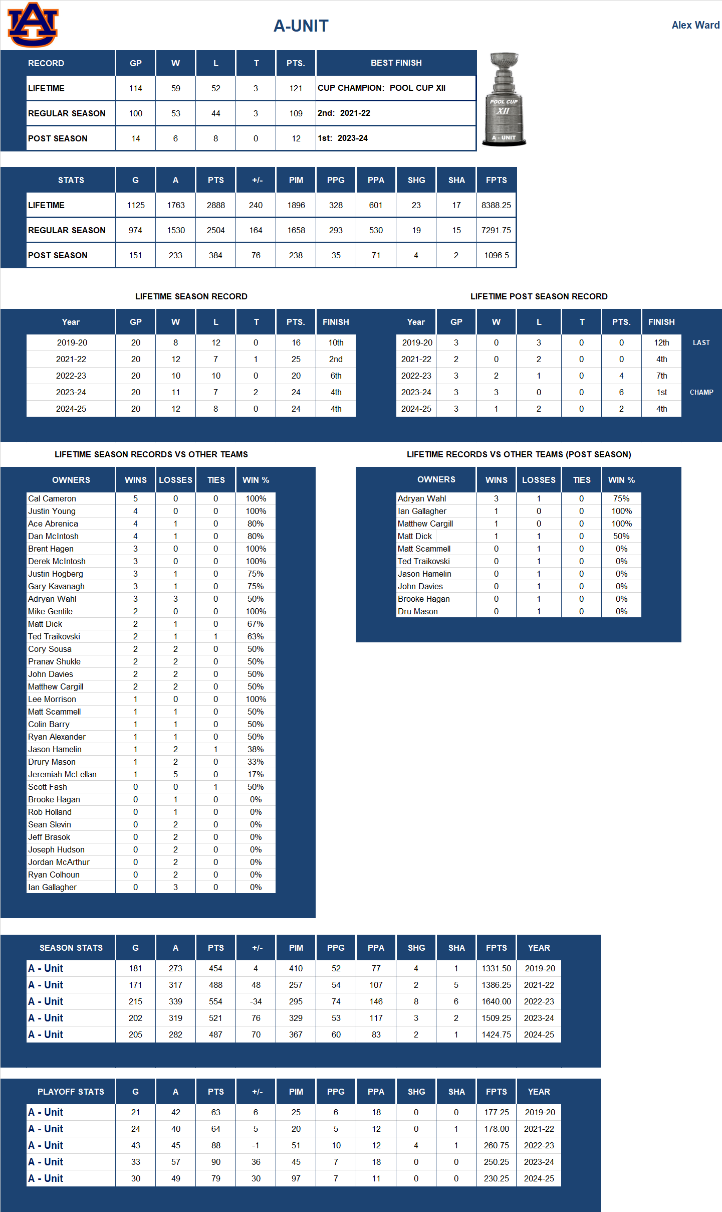 National Hockey League Lifetime Stats