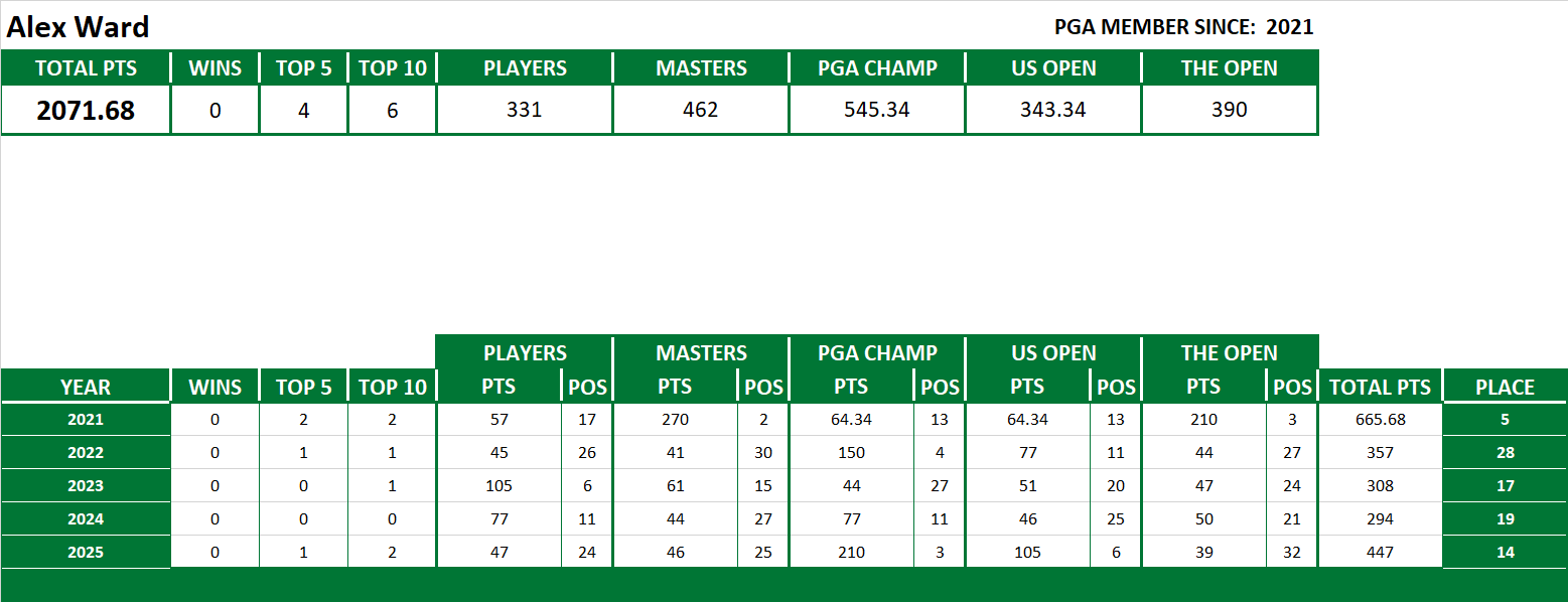 PGA Lifetime Stats