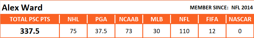 Pool Series Championship Overall Stats